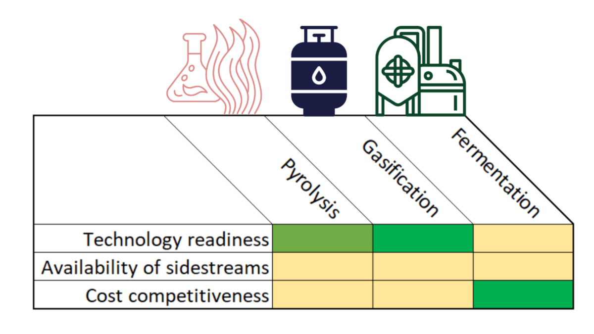 Market Study Deep Dive - Next Generation Biofuels - Voima Ventures